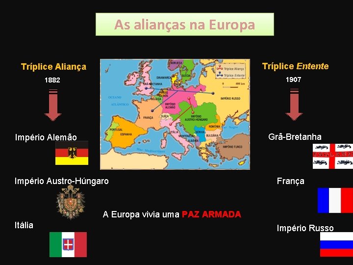 As alianças na Europa Tríplice Aliança Tríplice Entente 1882 1907 Grã-Bretanha Império Alemão Império