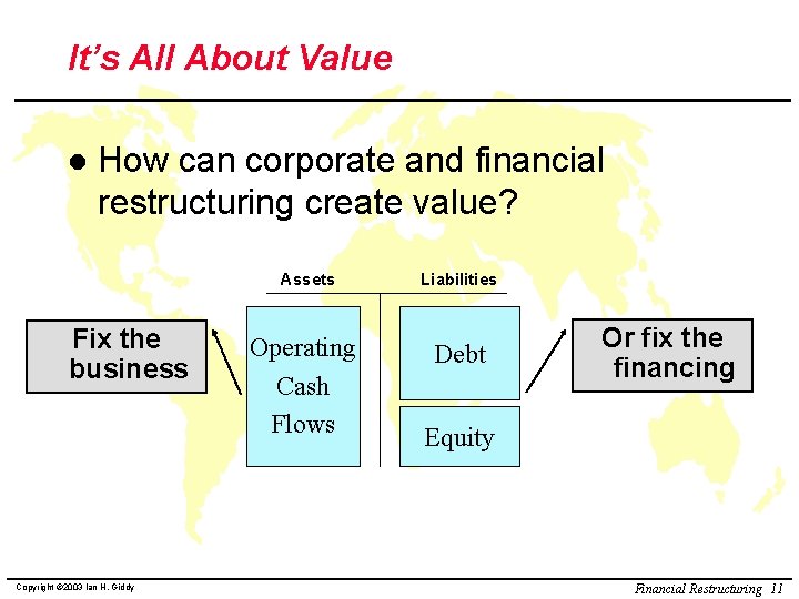 It’s All About Value l How can corporate and financial restructuring create value? Assets