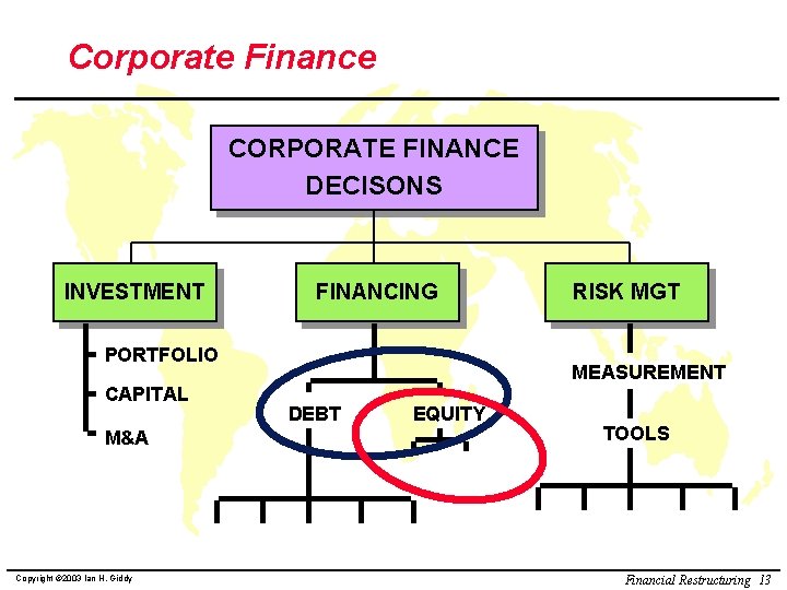 Corporate Finance CORPORATE FINANCE DECISONS INVESTMENT FINANCING PORTFOLIO CAPITAL M&A Copyright © 2003 Ian