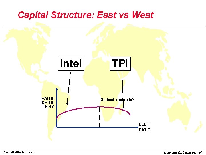 Capital Structure: East vs West Intel VALUE OFTHE FIRM TPI Optimal debt ratio? DEBT