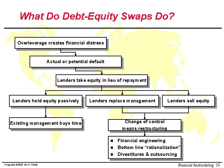 What Do Debt-Equity Swaps Do? Overleverage creates financial distress Actual or potential default Lenders