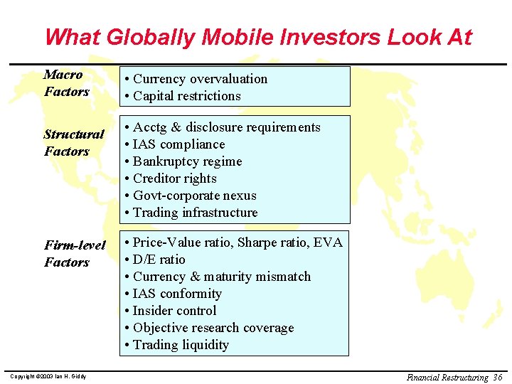 What Globally Mobile Investors Look At Macro Factors Structural Factors Firm-level Factors Copyright ©