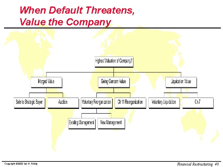 When Default Threatens, Value the Company Copyright © 2003 Ian H. Giddy Financial Restructuring