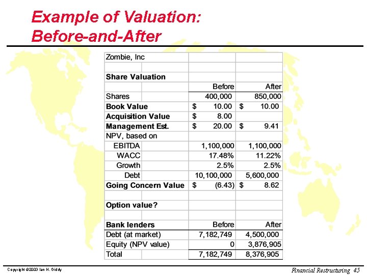 Example of Valuation: Before-and-After Copyright © 2003 Ian H. Giddy Financial Restructuring 45 