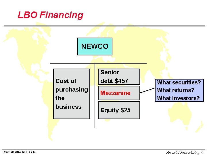 LBO Financing NEWCO Cost of purchasing the business Copyright © 2003 Ian H. Giddy