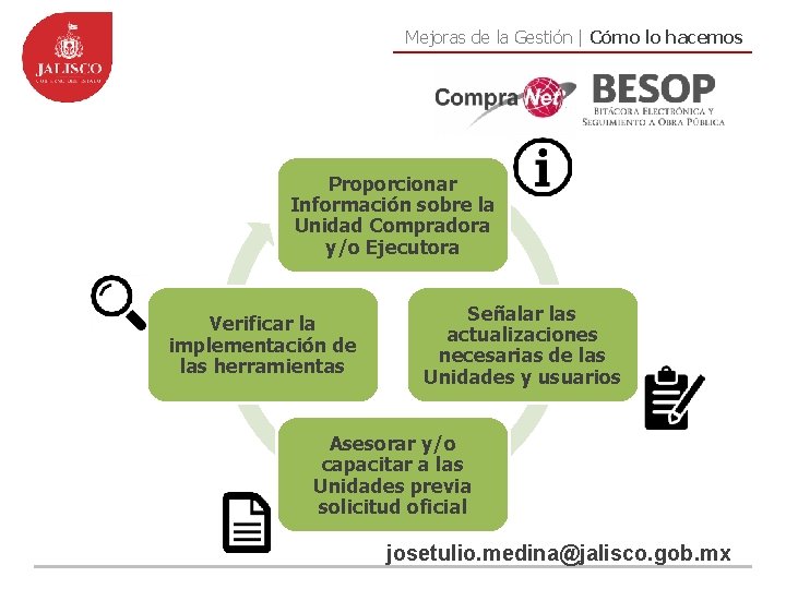 Mejoras de la Gestión | Cómo lo hacemos Proporcionar Información sobre la Unidad Compradora