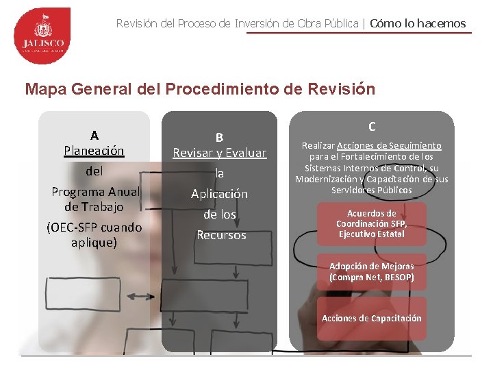 Revisión del Proceso de Inversión de Obra Pública | Cómo lo hacemos Mapa General