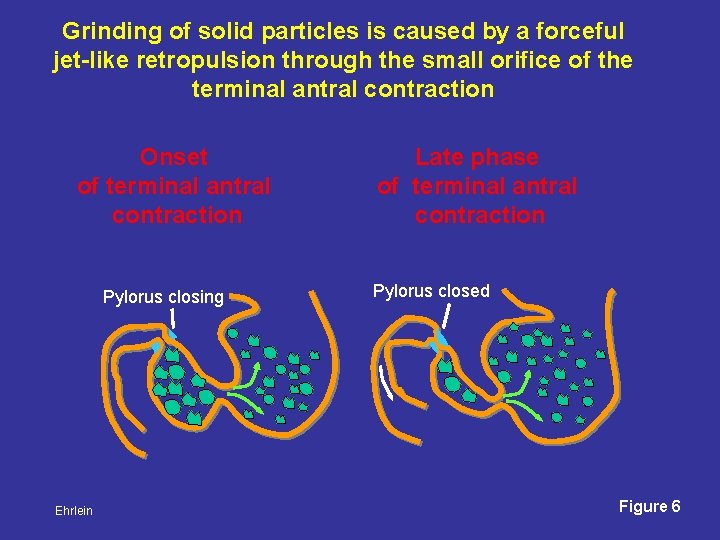 Grinding of solid particles is caused by a forceful jet-like retropulsion through the small