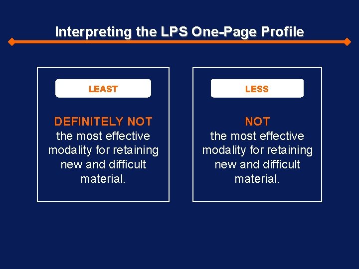 Interpreting the LPS One-Page Profile LEAST LESS DEFINITELY NOT the most effective modality for