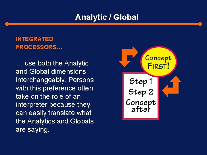 Analytic / Global INTEGRATED PROCESSORS… … use both the Analytic and Global dimensions interchangeably.