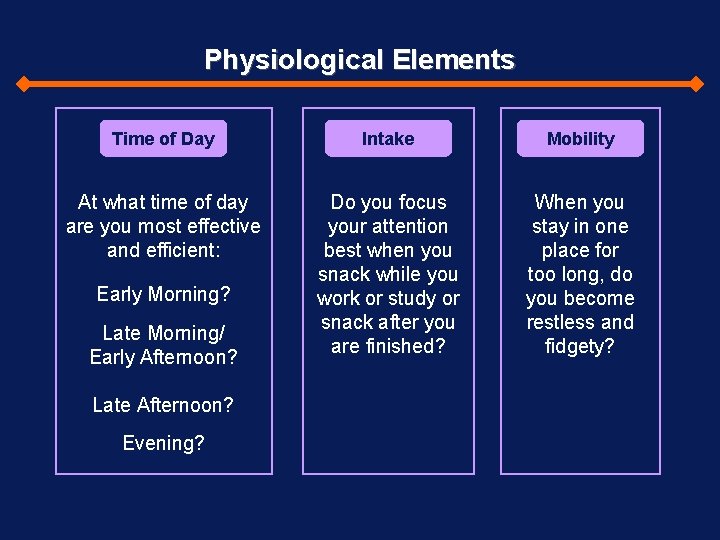 Physiological Elements Time of Day Intake Mobility At what time of day are you