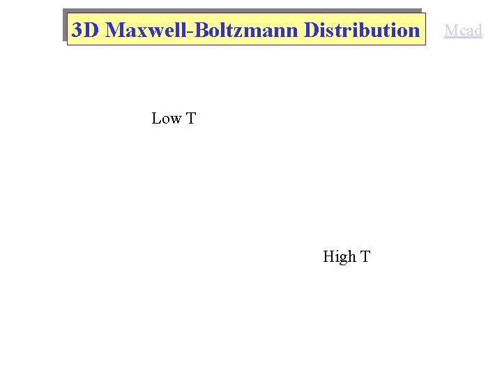 3 D Maxwell-Boltzmann Distribution Low T High T Mcad 