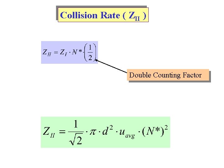 Collision Rate ( ZII ) Double Counting Factor 