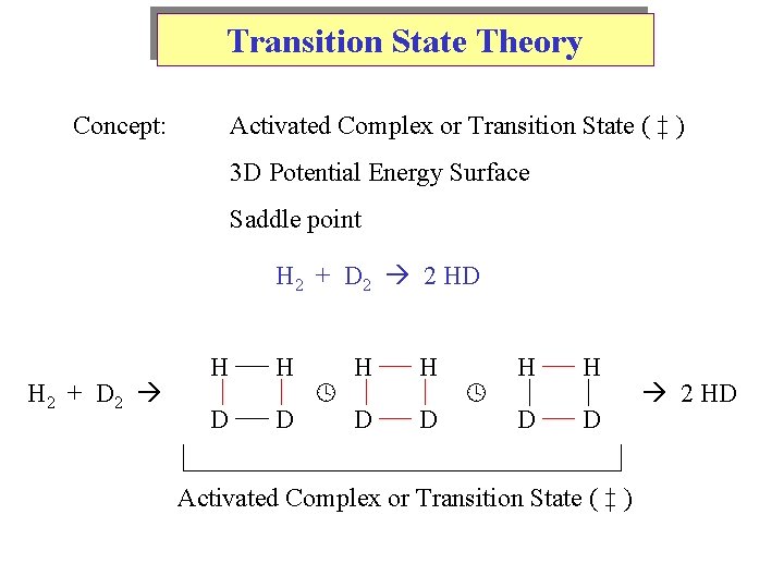 Transition State Theory Concept: Activated Complex or Transition State ( ‡ ) 3 D