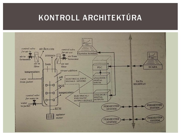 KONTROLL ARCHITEKTÚRA 