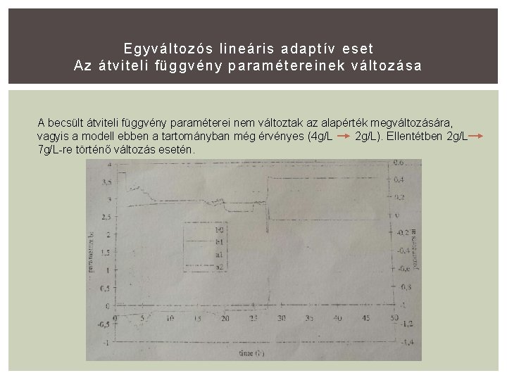 Egyváltozós lineáris adaptív eset Az át viteli függvény paramétereinek vált ozása A becsült átviteli