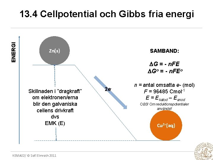 ENERGI 13. 4 Cellpotential och Gibbs fria energi Zn(s) SAMBAND: G = - n.