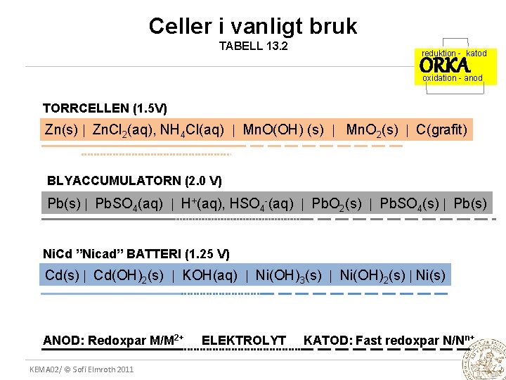 Celler i vanligt bruk TABELL 13. 2 reduktion - katod ORKA oxidation - anod