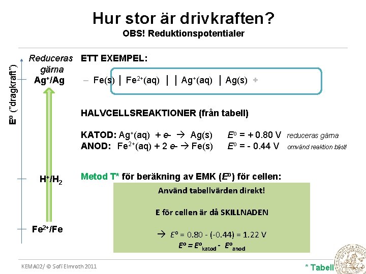 Hur stor är drivkraften? Eo (”dragkraft”) OBS! Reduktionspotentialer Reduceras ETT EXEMPEL: gärna – Fe(s)