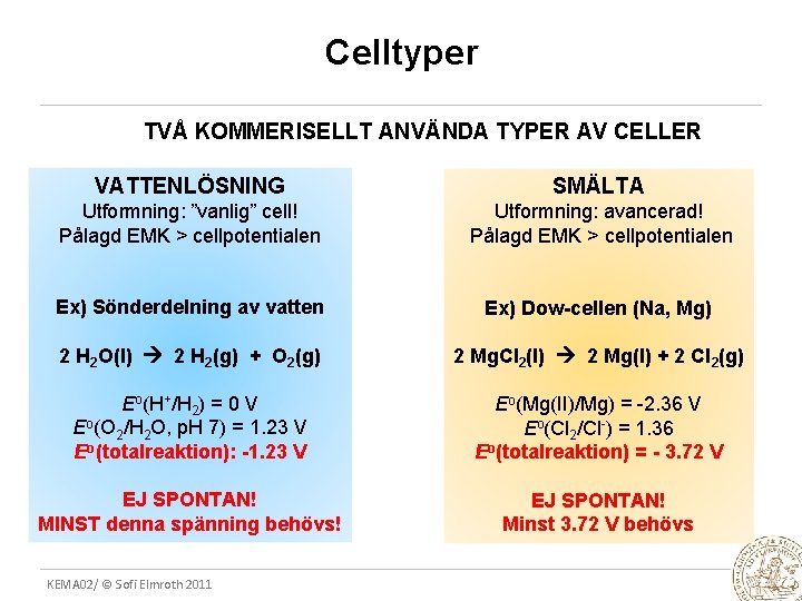 Celltyper TVÅ KOMMERISELLT ANVÄNDA TYPER AV CELLER VATTENLÖSNING SMÄLTA Utformning: ”vanlig” cell! Pålagd EMK