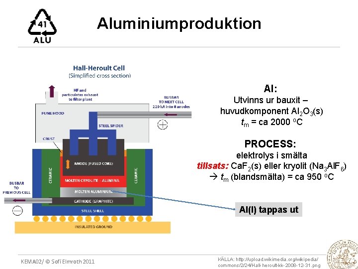 Aluminiumproduktion Al: Utvinns ur bauxit – huvudkomponent Al 2 O 3(s) tm = ca