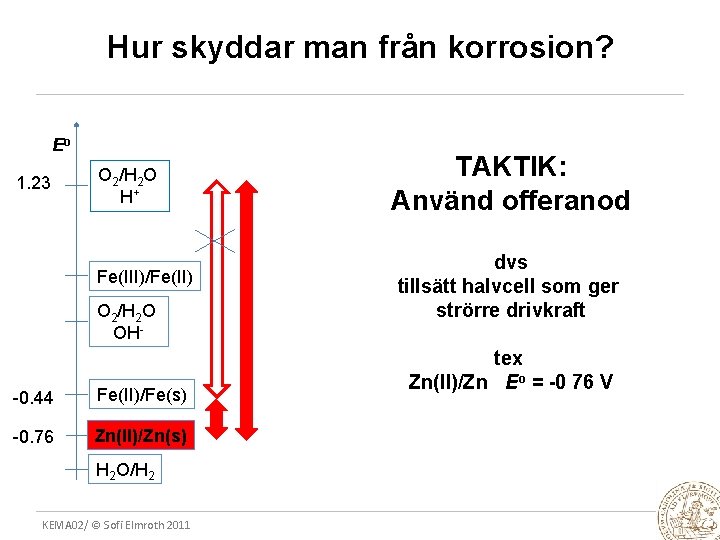 Hur skyddar man från korrosion? Eo 1. 23 O 2/H 2 O H+ Fe(III)/Fe(II)