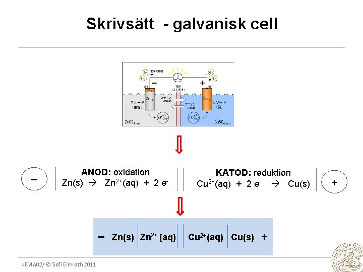 Skrivsätt - galvanisk cell – ANOD: oxidation Zn(s) Zn 2+(aq) + 2 e- –