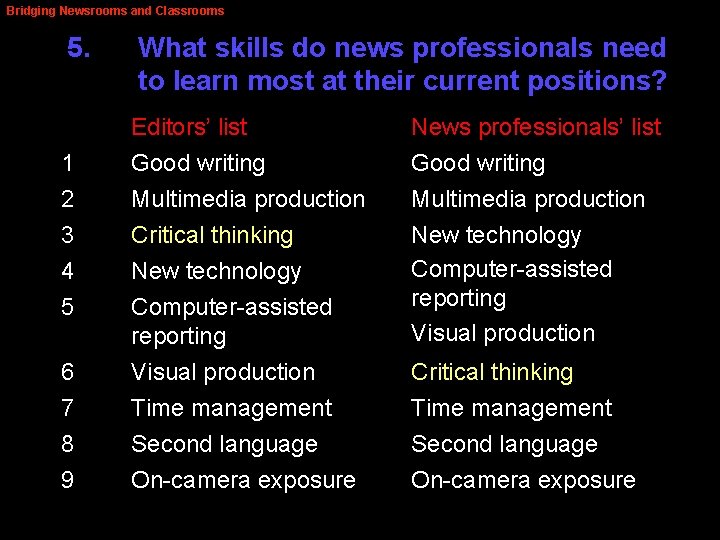 Bridging Newsrooms and Classrooms 5. 1 2 3 4 5 6 7 8 9