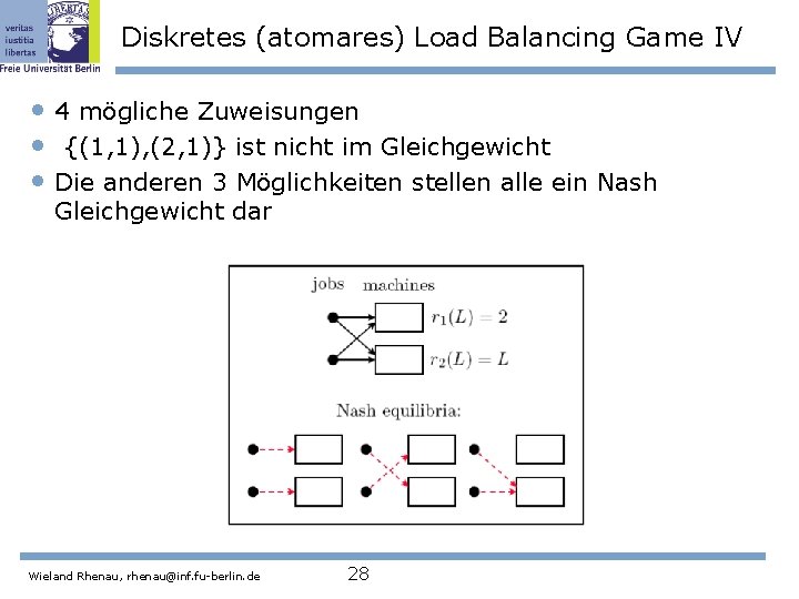 Diskretes (atomares) Load Balancing Game IV • 4 mögliche Zuweisungen • {(1, 1), (2,