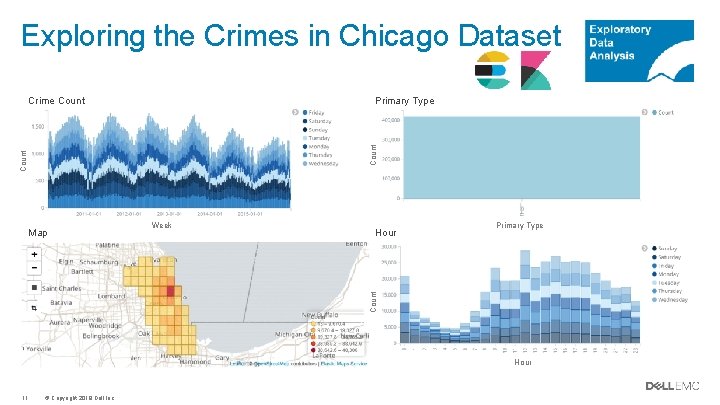 Exploring the Crimes in Chicago Dataset Primary Type Count Crime Count Week Hour Primary