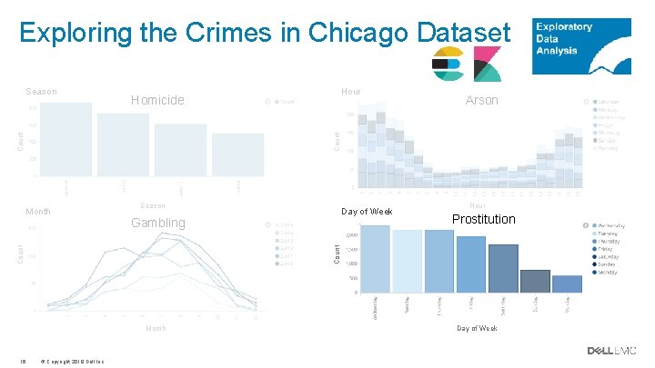 Exploring the Crimes in Chicago Dataset Homicide Hour Arson Count Season Gambling Count Month