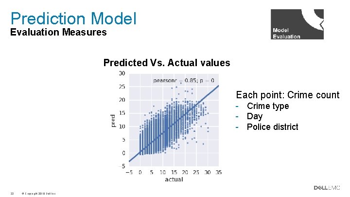Prediction Model Evaluation Measures Predicted Vs. Actual values Each point: Crime count - Crime