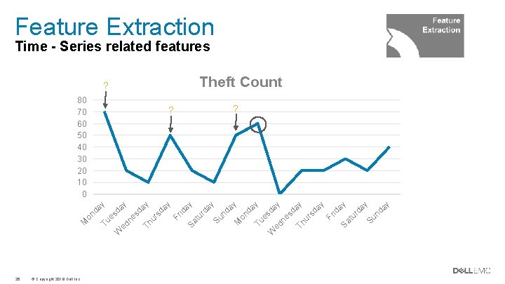 Feature Extraction Time - Series related features Theft Count ? ay nd Su tu