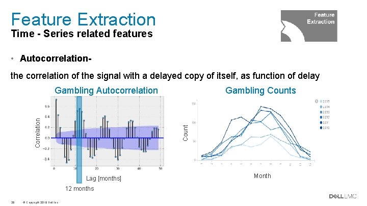 Feature Extraction Time - Series related features • Autocorrelationthe correlation of the signal with
