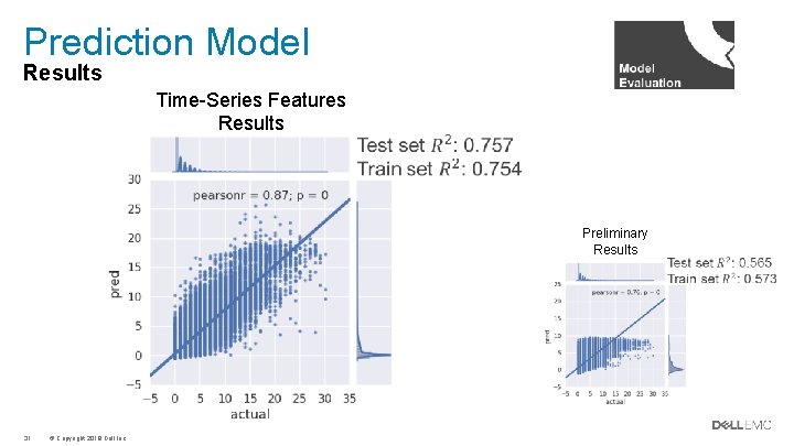 Prediction Model Results Time-Series Features Results Preliminary Results 31 © Copyright 2018 Dell Inc.
