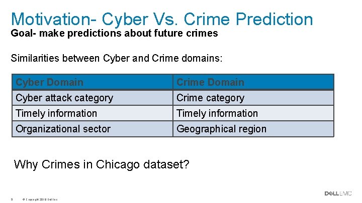 Motivation- Cyber Vs. Crime Prediction Goal- make predictions about future crimes Similarities between Cyber