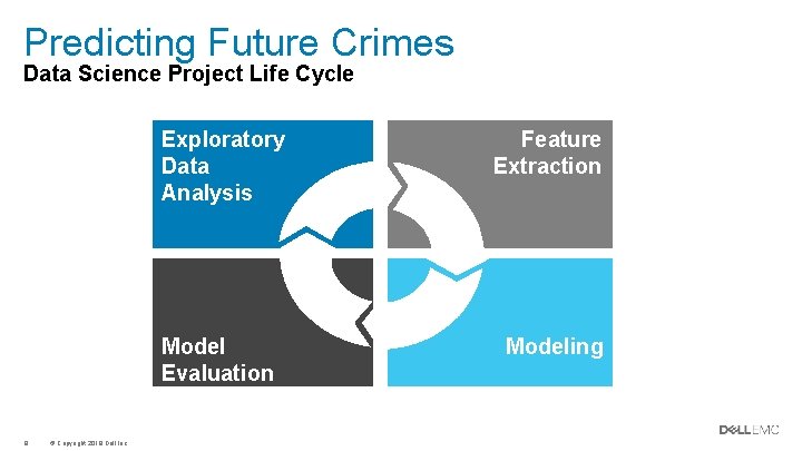 Predicting Future Crimes Data Science Project Life Cycle Exploratory Data Analysis Model Evaluation 8