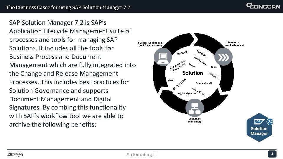 The Business Casee for using SAP Solution Manager 7. 2 is SAP’s Application Lifecycle