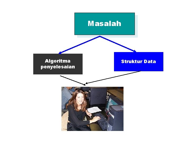 Masalah Algoritma penyelesaian Struktur Data 