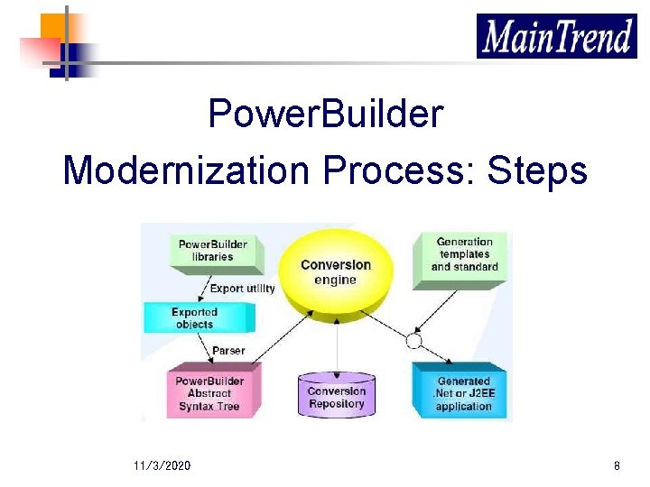 Power. Builder Modernization Process: Steps 11/3/2020 8 