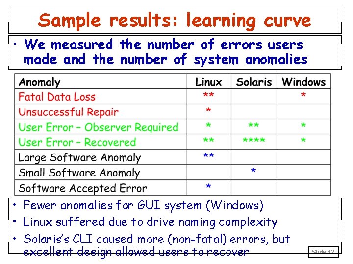 Sample results: learning curve • We measured the number of errors users made and