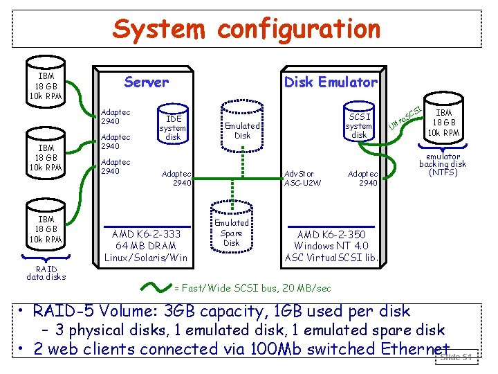 System configuration IBM 18 GB 10 k RPM Server Adaptec 2940 IBM 18 GB