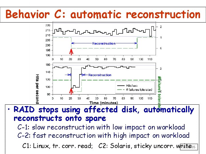Behavior C: automatic reconstruction • RAID stops using affected disk, automatically reconstructs onto spare