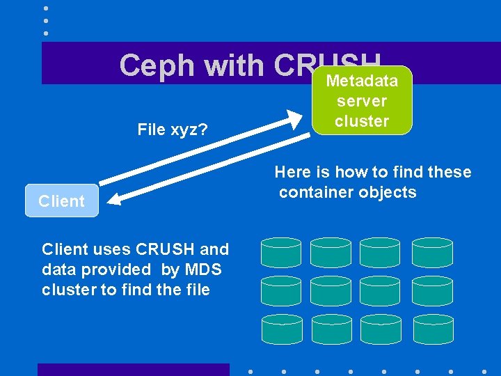 Ceph with CRUSH Metadata File xyz? Client uses CRUSH and data provided by MDS