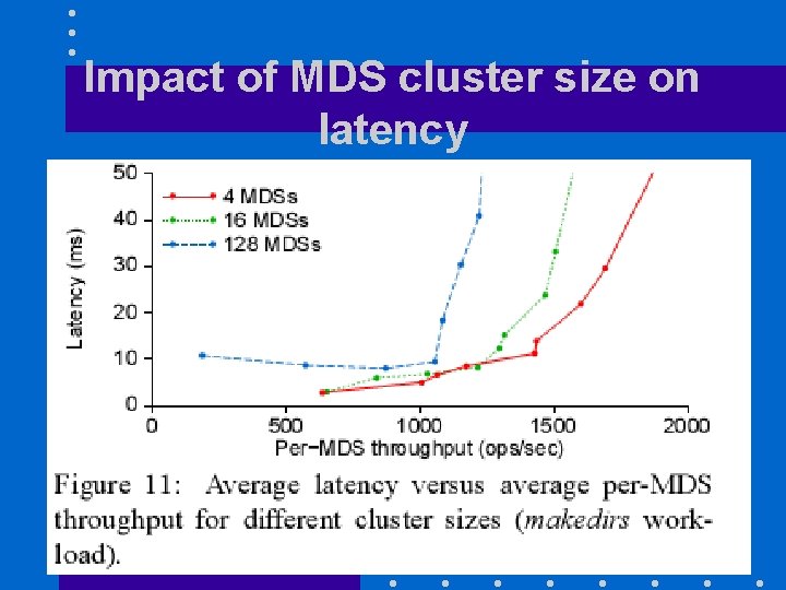 Impact of MDS cluster size on latency 