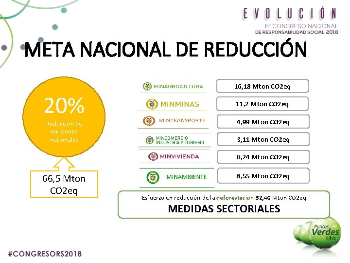 META NACIONAL DE REDUCCIÓN 20% Reducción de emisiones nacionales 16, 18 Mton CO 2