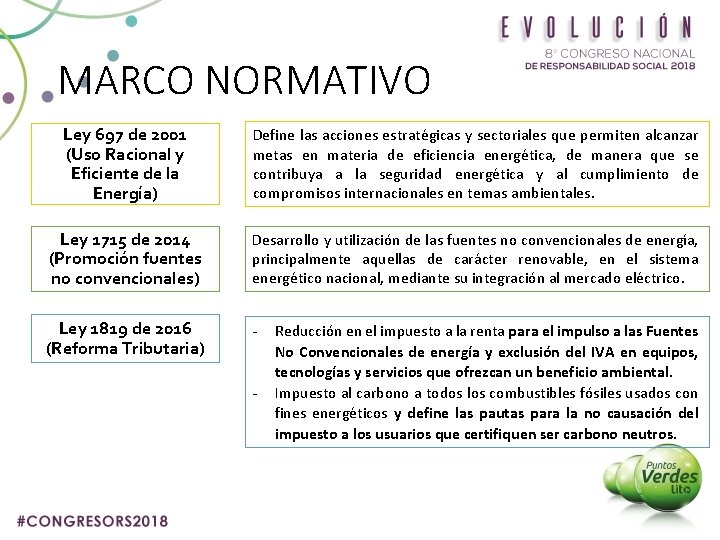 MARCO NORMATIVO Ley 697 de 2001 (Uso Racional y Eficiente de la Energía) Define