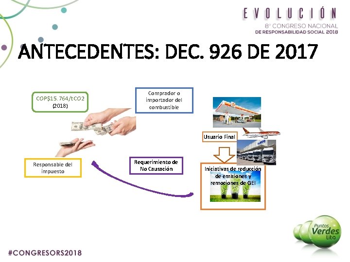 ANTECEDENTES: DEC. 926 DE 2017 COP$15. 764/t. CO 2 (2018) Comprador o importador del