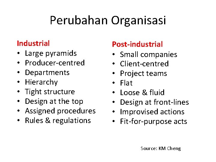 Perubahan Organisasi Industrial • Large pyramids • Producer-centred • Departments • Hierarchy • Tight