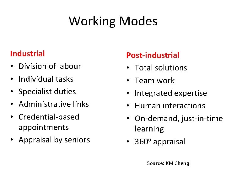 Working Modes Industrial • Division of labour • Individual tasks • Specialist duties •